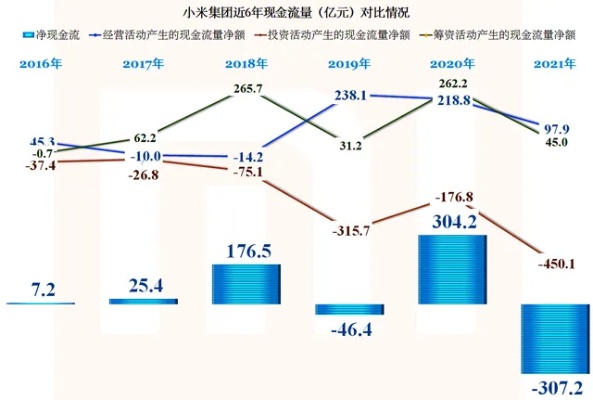 加盟小米分公司需要多少钱（详解小米加盟费用及流程）