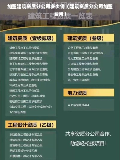 加盟建筑资质分公司多少钱（建筑资质分公司加盟费用）