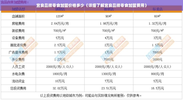 宜良品牌零食加盟价格多少（详细了解宜良品牌零食加盟费用）