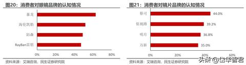 山东品牌眼镜加盟哪些（山东地区有哪些知名眼镜品牌值得加盟）