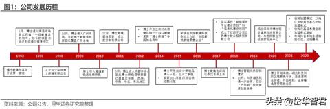 山东品牌眼镜加盟哪些（山东地区有哪些知名眼镜品牌值得加盟）