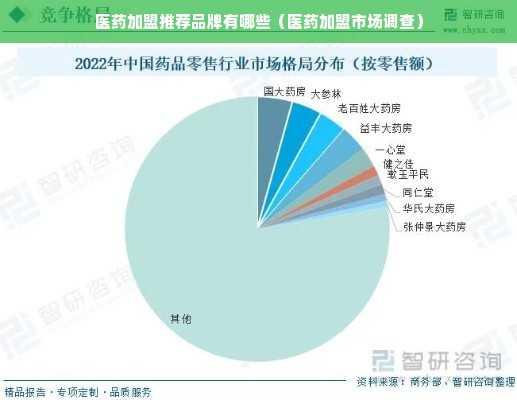 医药加盟推荐品牌有哪些（医药加盟市场调查）