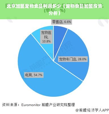 北京加盟宠物食品利润多少（宠物食品加盟投资分析）