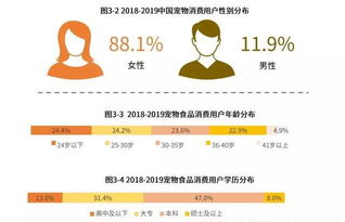 北京加盟宠物食品利润多少（宠物食品加盟投资分析）