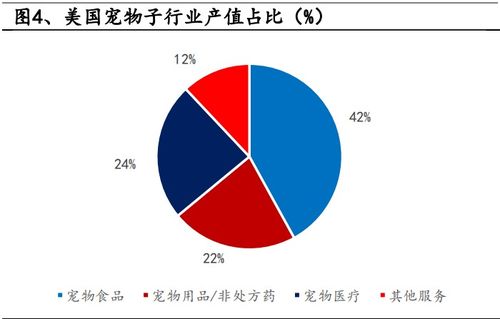 北京加盟宠物食品利润多少（宠物食品加盟投资分析）