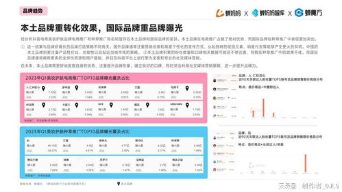 护肤大牌加盟品牌有哪些（护肤行业加盟商机分析）