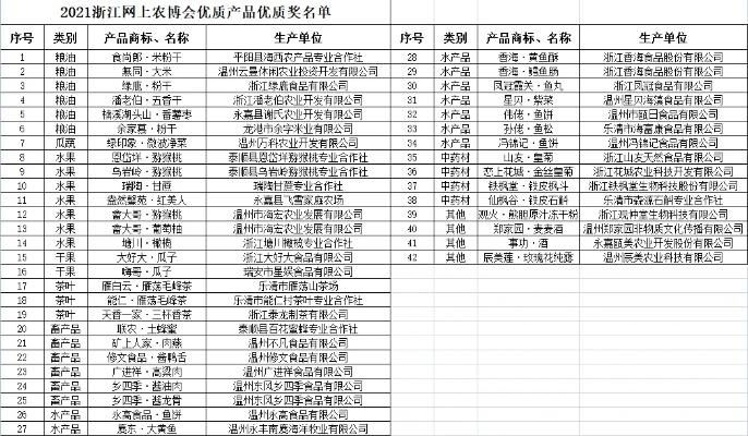 温州产品加盟品牌有哪些（温州市知名产品加盟推荐）