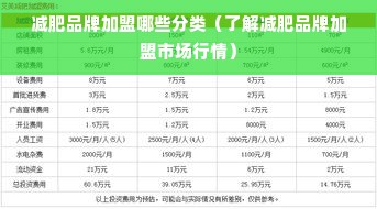 减肥品牌加盟哪些分类（了解减肥品牌加盟市场行情）