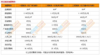 阿生面馆加盟费多少(投资及加盟细则详解)