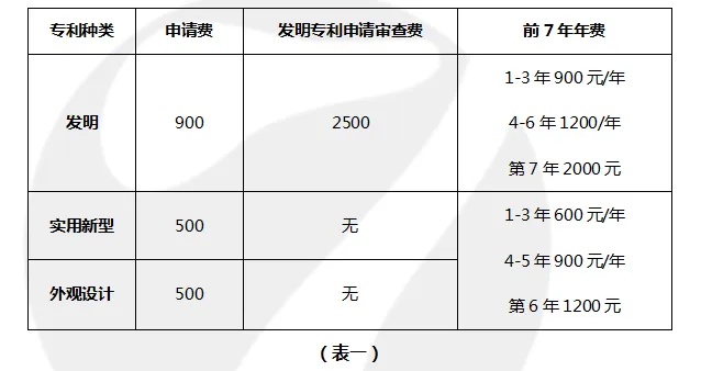 东莞新型专利加盟费用多少（详解加盟新型专利的成本）