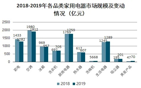 哪些家电品牌值得加盟的（家电行业前景分析）