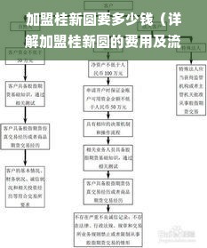 加盟桂新圆要多少钱（详解加盟桂新圆的费用及流程）