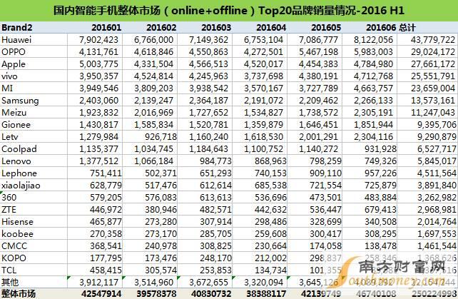 加盟华为有哪些品牌好做（华为加盟店优势分析）