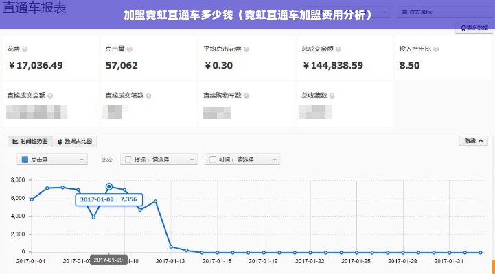 加盟霓虹直通车多少钱（霓虹直通车加盟费用分析）