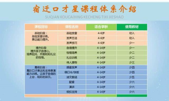 江苏口才加盟费用多少钱（详细解析口才加盟费用构成）