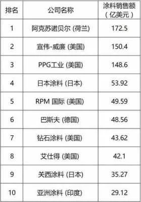 宁波涂料加盟品牌有哪些（宁波涂料加盟市场调研）