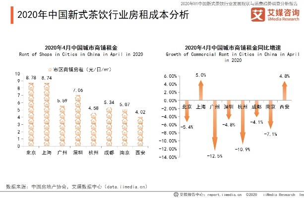 国内加盟店奶茶利润有多少（揭秘奶茶店加盟利润分析）