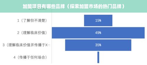 加盟项目有哪些品牌（探索加盟市场的热门品牌）