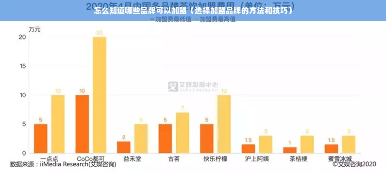 怎么知道哪些品牌可以加盟（选择加盟品牌的方法和技巧）