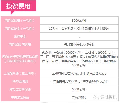 会员制酒店加盟费多少（详解加盟会员制酒店的成本）