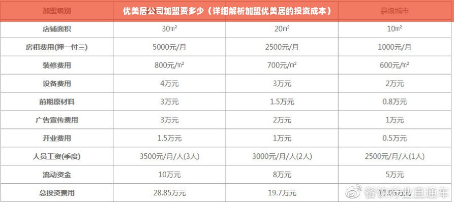 优美居公司加盟费多少（详细解析加盟优美居的投资成本）