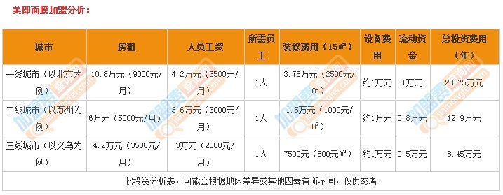 优美居公司加盟费多少（详细解析加盟优美居的投资成本）