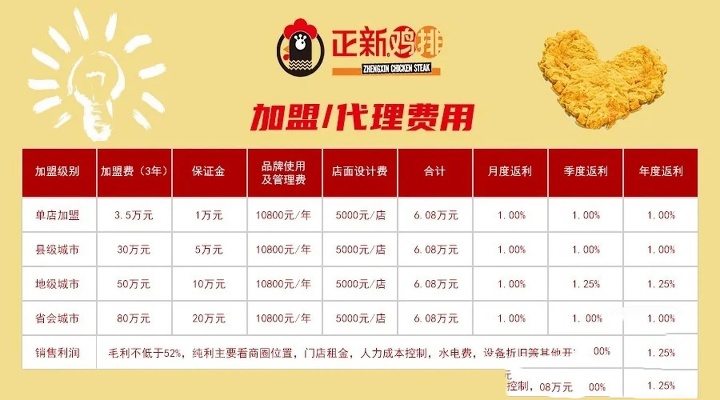 广州加盟鸡排费用多少（加盟鸡排连锁店）