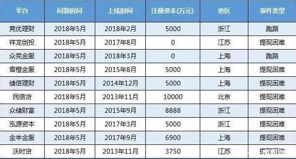 怎么加盟网贷公司（网贷加盟费多少）