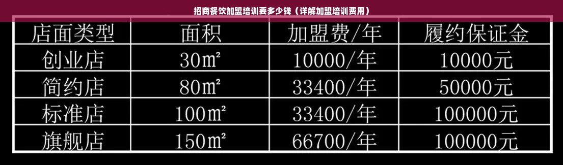 招商餐饮加盟培训要多少钱（详解加盟培训费用）