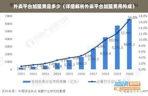 外卖平台加盟费是多少（详细解析外卖平台加盟费用构成）