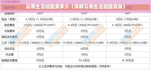 云易生活加盟费多少（详解云易生活加盟政策）