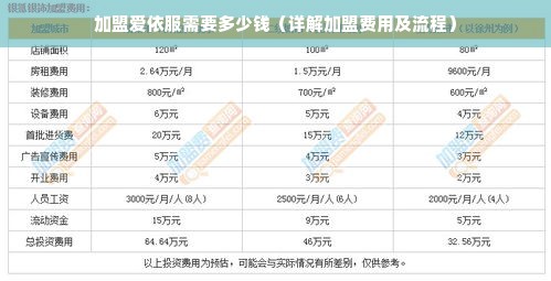 加盟爱依服需要多少钱（详解加盟费用及流程）