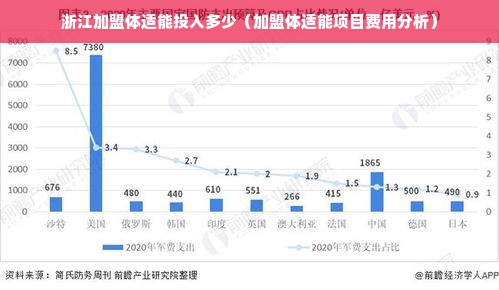 浙江加盟体适能投入多少（加盟体适能项目费用分析）