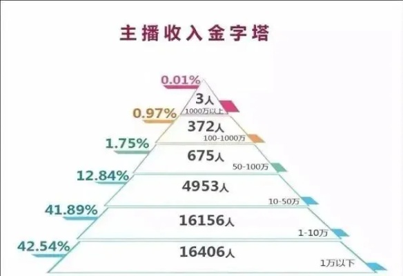 金华小主播加盟价格多少（了解金华小主播加盟费用详情）