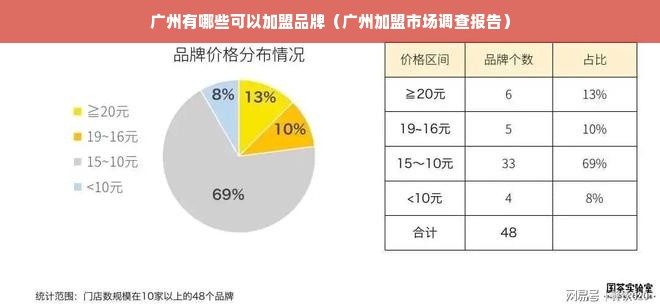 广州有哪些可以加盟品牌（广州加盟市场调查报告）