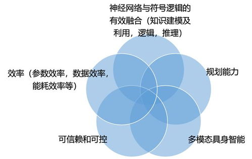 加盟品牌的弊端在于哪些（深度剖析加盟经营的风险与挑战）