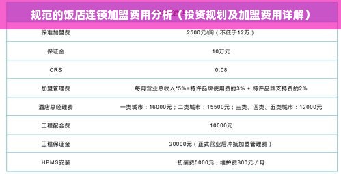 规范的饭店连锁加盟费用分析（投资规划及加盟费用详解）