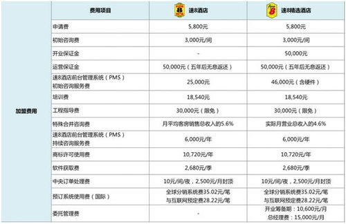 规范的饭店连锁加盟费用分析（投资规划及加盟费用详解）