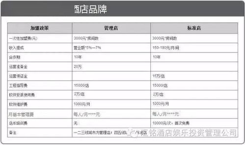 规范的饭店连锁加盟费用分析（投资规划及加盟费用详解）