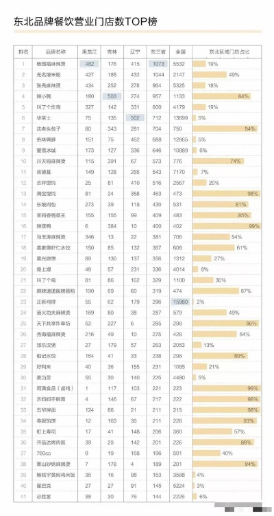 东北著名加盟品牌有哪些（探索东北地区优质加盟机会）