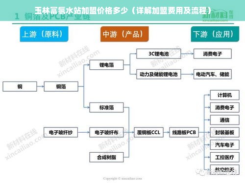 玉林富氢水站加盟价格多少（详解加盟费用及流程）