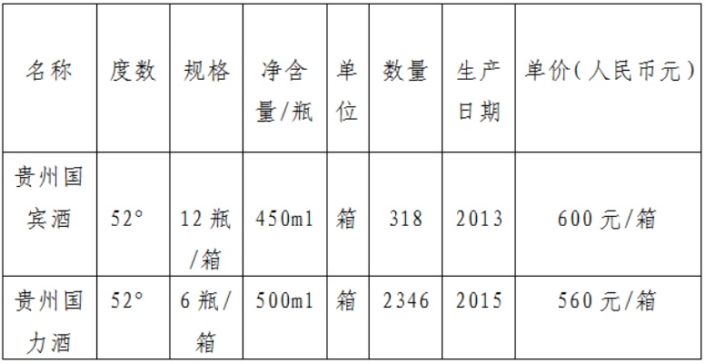 贵州省白酒加盟多少钱（贵州省白酒加盟费用详解）