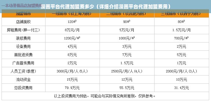 漫画平台代理加盟费多少（详细介绍漫画平台代理加盟费用）