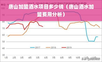 唐山加盟酒水项目多少钱（唐山酒水加盟费用分析）