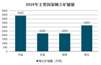 东辽熏鸡加盟品牌有哪些（市场调查报告）