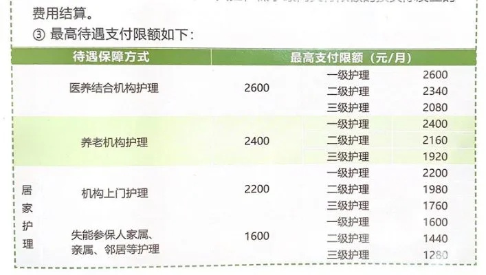 舟山护理加盟费用多少啊（详解舟山护理加盟费用及加盟流程）