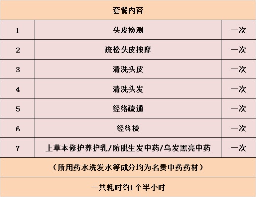 揭阳加盟中药护发多少钱（中药护发加盟费用详解）