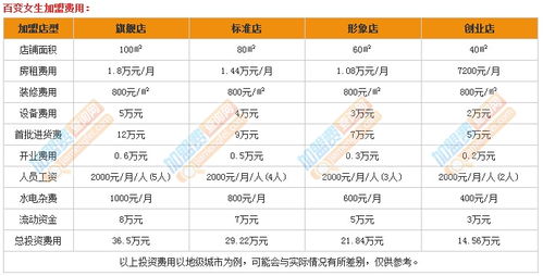 初见有橙加盟需要多少钱（初见有橙加盟费用一览）