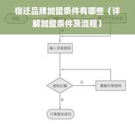 宿迁品牌加盟条件有哪些（详解加盟条件及流程）