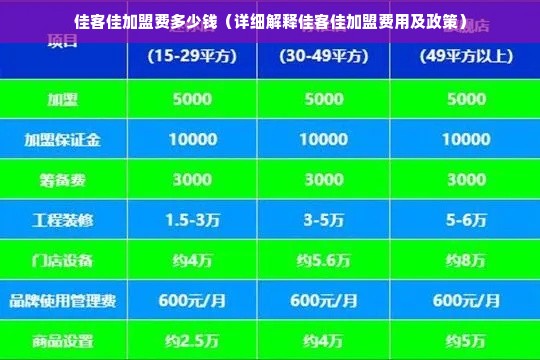 佳客佳加盟费多少钱（详细解释佳客佳加盟费用及政策）